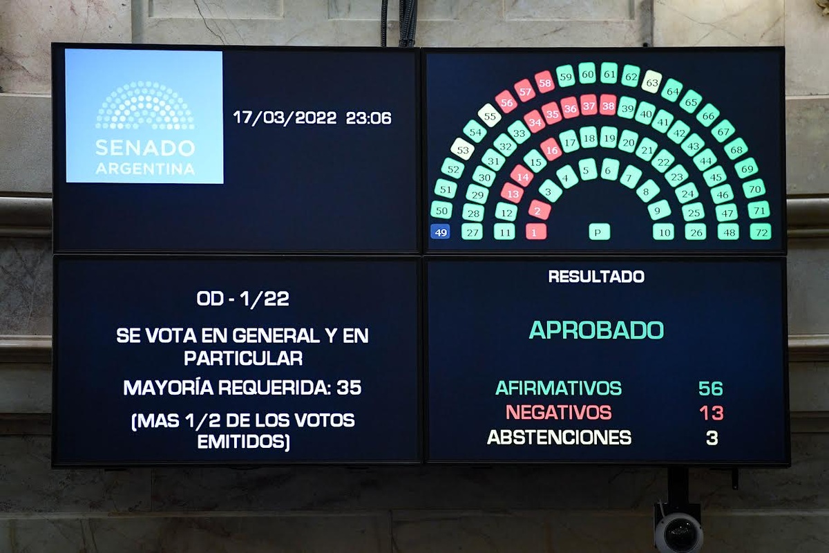 Sesión Senado de la Nación en la que se da tratamiento al proyecto de Ley por el que se aprueba el Programa de Facilidades Extendidas para refinanciar la deuda existente con el FMI; el 17 de marzo de 2022