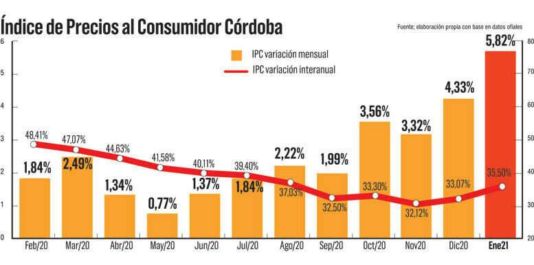 extraido de Comercio y Justicia extraido de Comercio y Justicia
